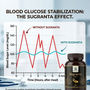 Sugranta Powder & Tablet Combo